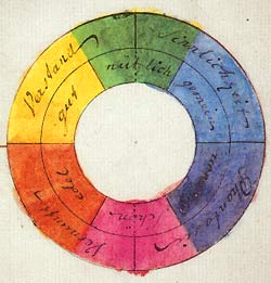 Cercle chromatique