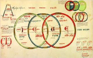 la roue du temps selon Joachim de Flore