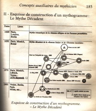 Page de l'Introduction � la mythodologie
